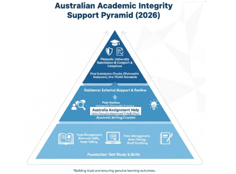 Why Academic Standards in Australia are Shifting